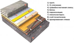 Устройство гидроизоляции бетонного пола1